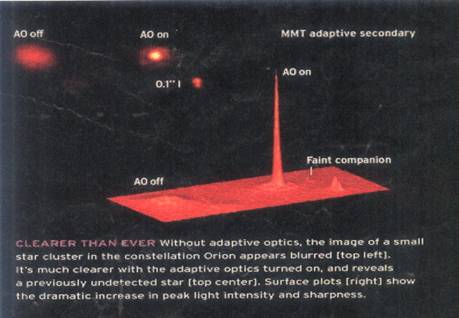 Adaptive Optics